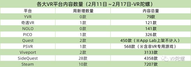 爱游戏AYX体育，【盘点】2023年十大VR软件开发工具