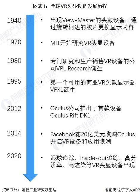 爱游戏ayx官方，2021年全球VR头显设备市场需求现状及发展前景分析 5G及V