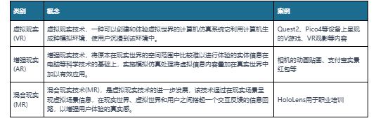 爱游戏AYX官方网站登录入口，中国VR行业现状深度分析与投资前景预测报告（202