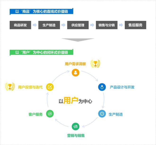 爱游戏ayx官网，36氪研究院 2024年“AI+零售”行业研究报告