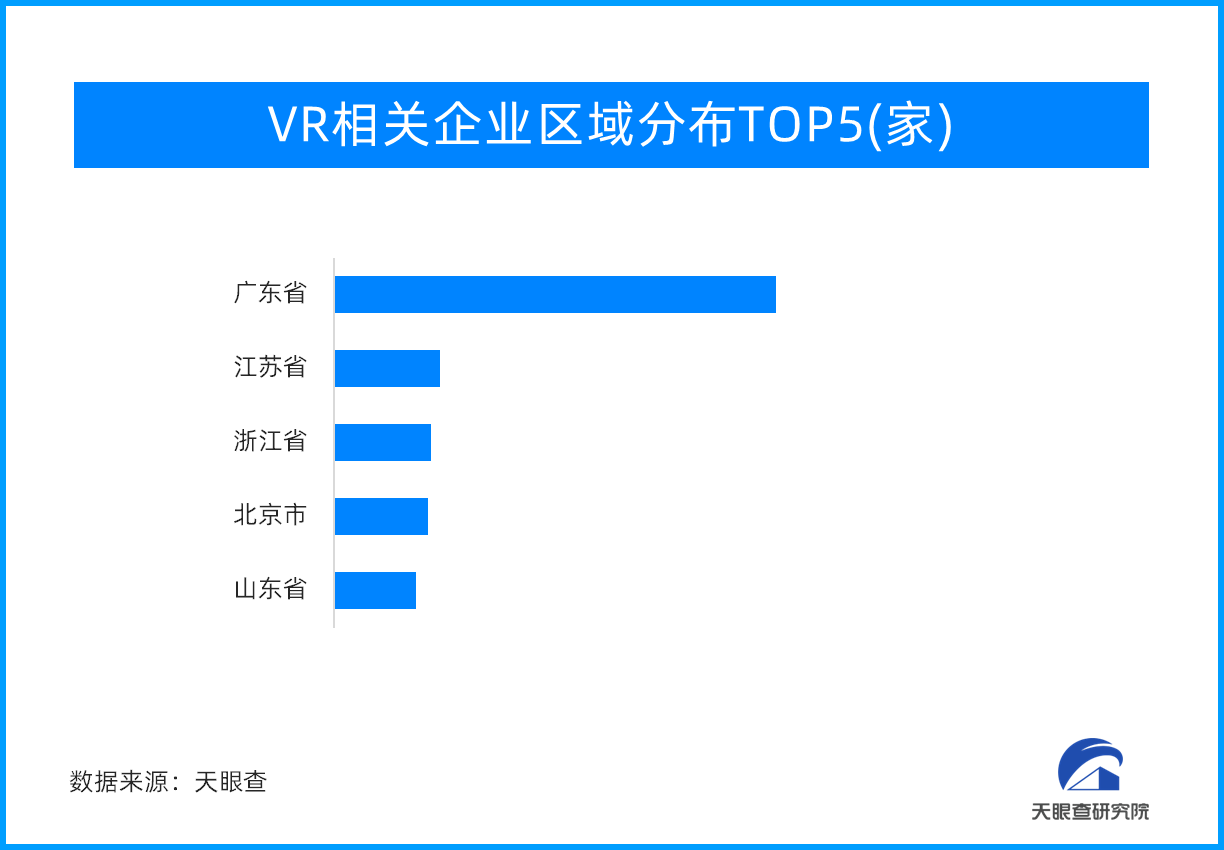 爱游戏AYX官方网站登录入口，VR产业：让“虚拟”成为“现实”