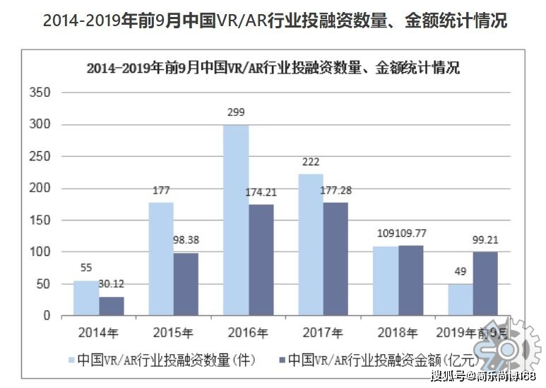 爱游戏AYX体育，AR及VR头戴设备行业分析：2021年中国市场规模为79919